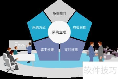 8Manage采购管理新方法 企业管理系统咨询的领先解决方案