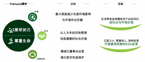 中韩企业践行可持续商业的积极实践 兼论对中国企业出海的本质认知